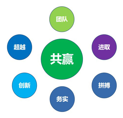 1666746514827098.jpg Dingtalk_20221026090738.jpg